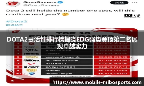 DOTA2灵活性排行榜揭晓EDG强势登顶第二名展现卓越实力