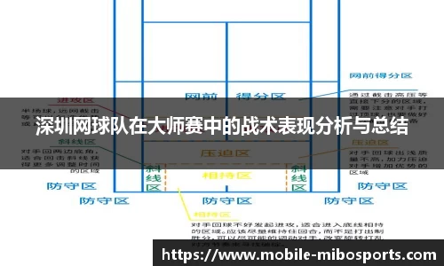 深圳网球队在大师赛中的战术表现分析与总结